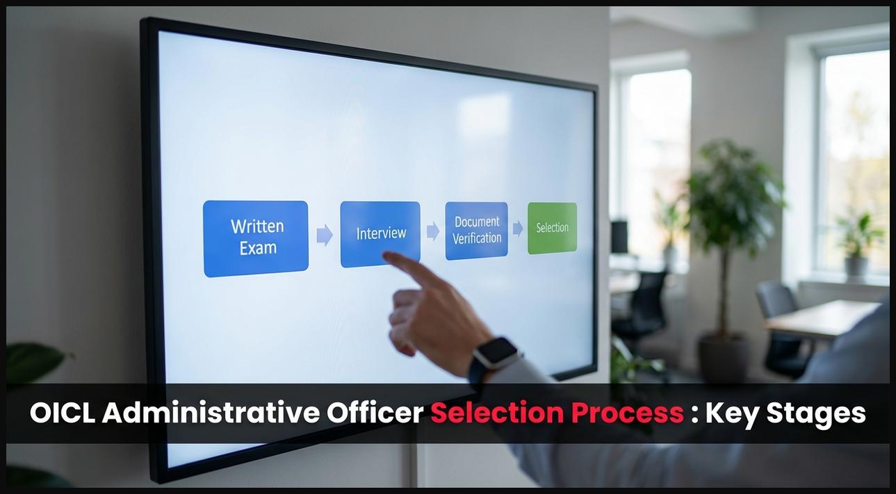 A visual flowchart outlining the multi-stage selection process for a job, including written exams and interviews.